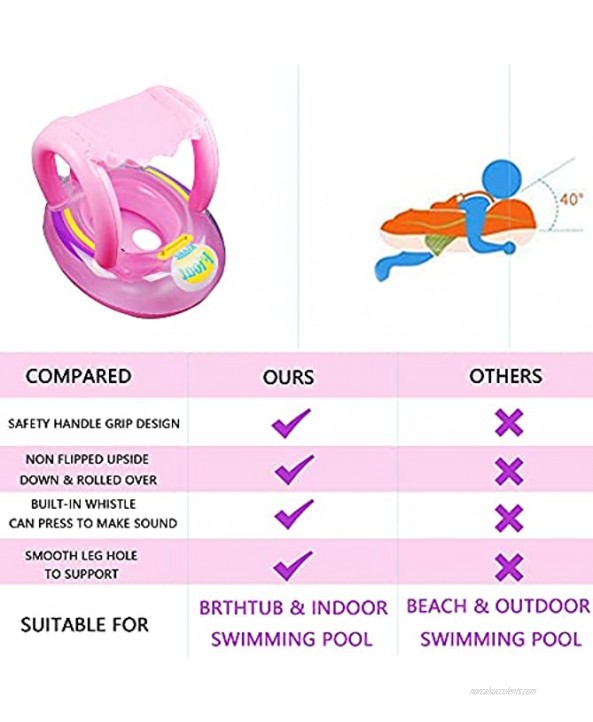 Baby Swimming Pool Floats with Canopy Inflatable Baby Infant Swimming Float Ring with Sun Protection for Kids Children Age 1 to 2 Years