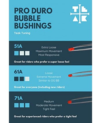 Teak Tuning Bubble Bushings Pro Duro Series in Teal and Orange Swirl Medium 71A Custom Molded Fingerboard Tuning